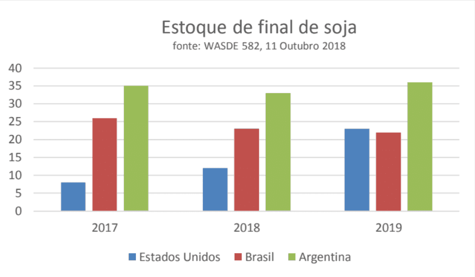 mercado internacional de commodities guerra comercial eua x china