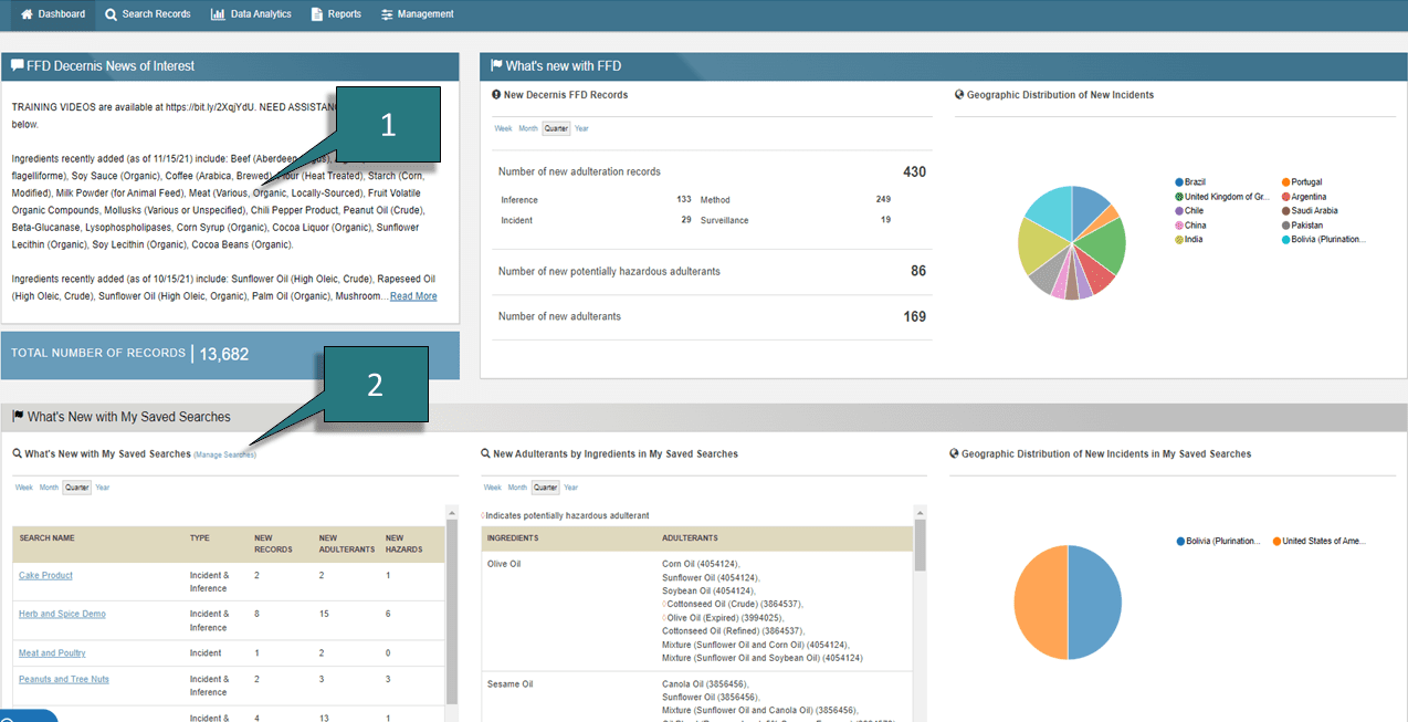 Dashboard 2 Food Fraud Database